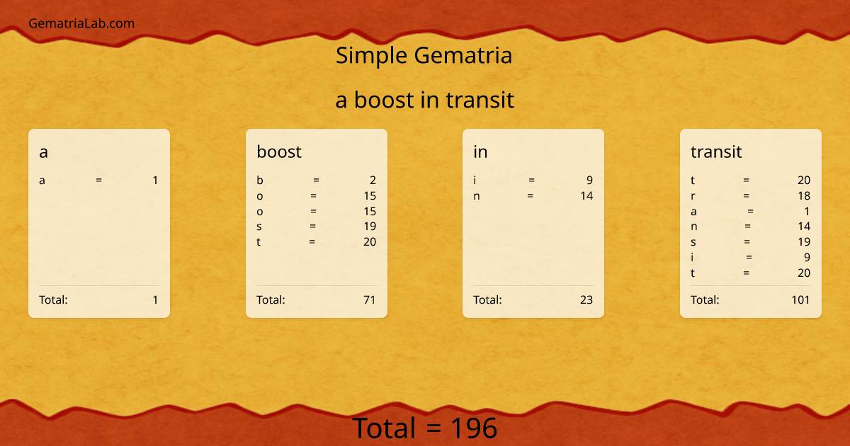 a boost in transit in simple Gematria